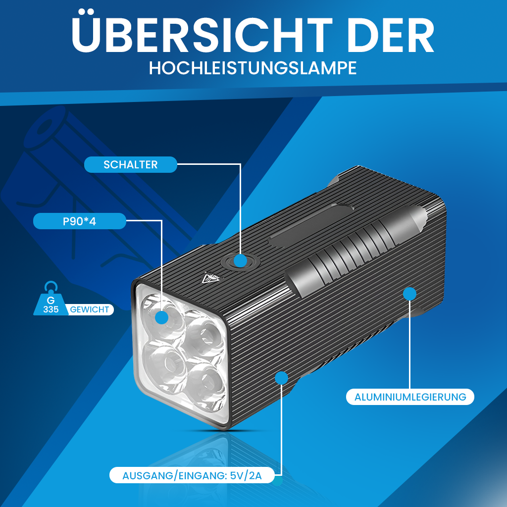 OrionBeam™ | Das ultimative Fahrradlicht mit Powerbankfunktion