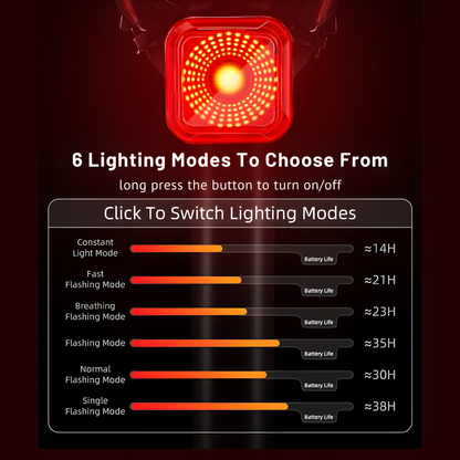 TailBright™ Smart Brake Light for Bikes